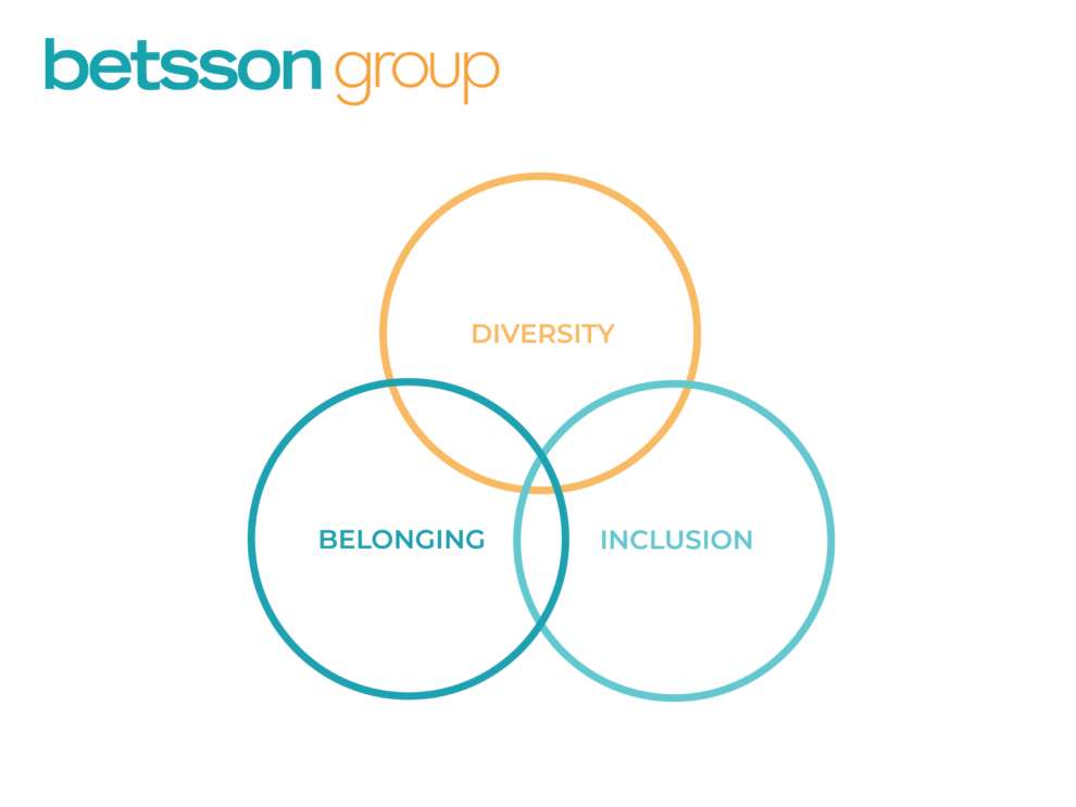 Compromiso de Betsson Group por un futuro mejor: Abrazar la Diversidad, la Inclusión y el Sentido de Pertenencia