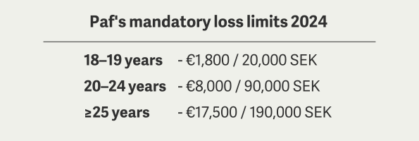 Paf reduce más el límite de pérdidas para jóvenes