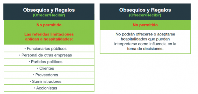 CODERE publica su CÓDIGO DE ÉTICA E INTEGRIDAD 2024