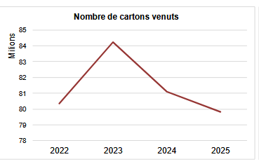 El Bingo PLUS en Cataluña registra una leve caída del 1,6% en ventas hasta septiembre, aunque roza los 80 millones de cartones vendidos