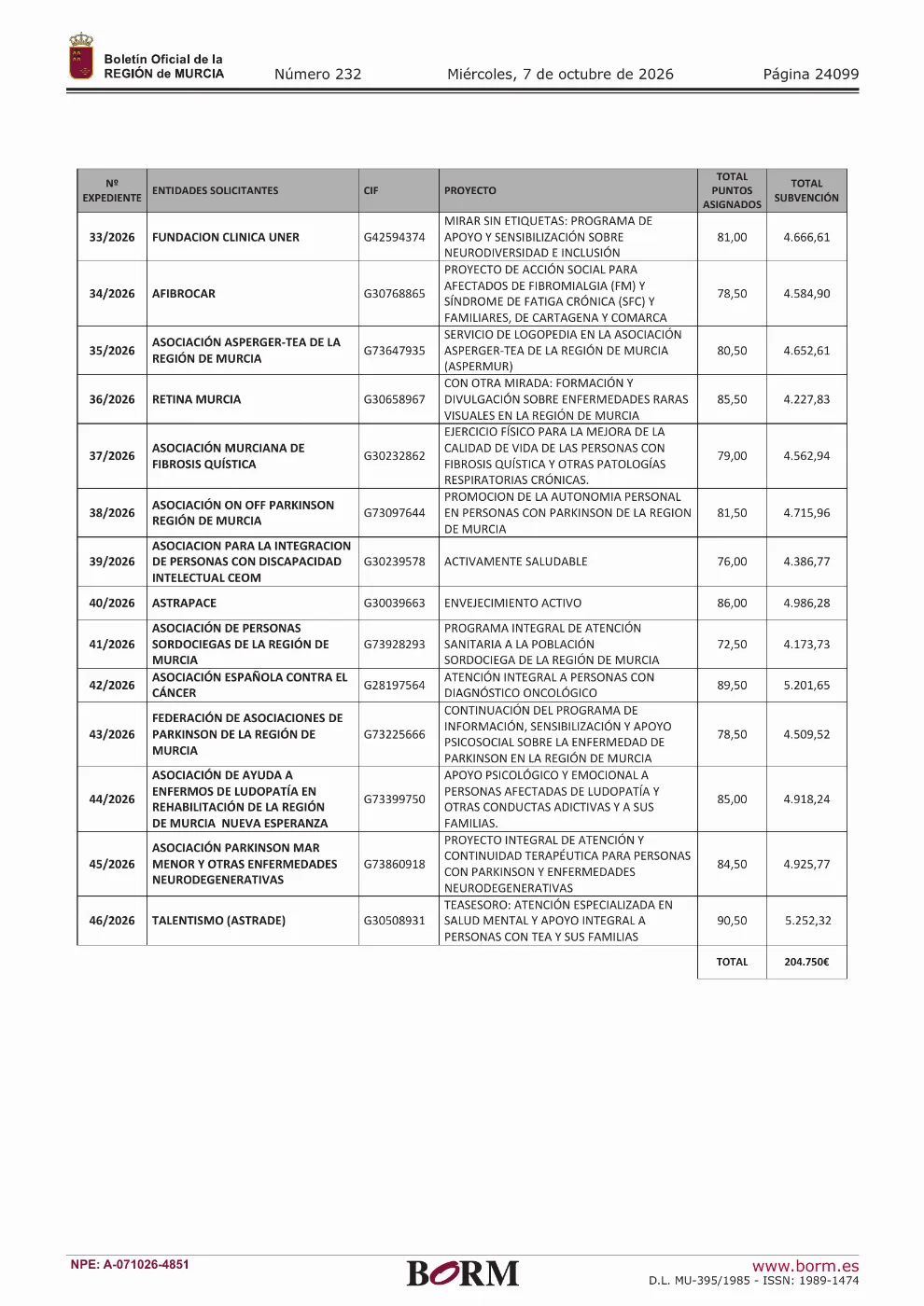 El Servicio Murciano de Salud concede 4.918 euros a la asociación de ludopatía Nueva Esperanza